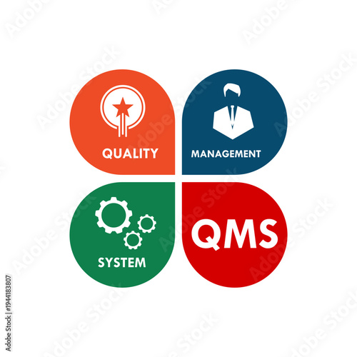 Quality Management System QMS icon set featuring quality star, professional management, and system gears circles for business process excellence.