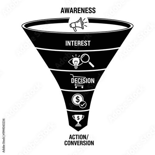 Marketing sales funnel conversion process.