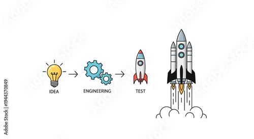 Rocket Launch Process: Idea, Engineering, Test to Successful Liftoff