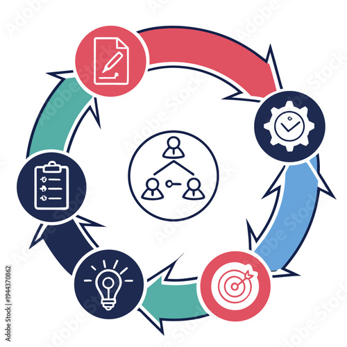 Business process cycle with teamwork and planning strategy