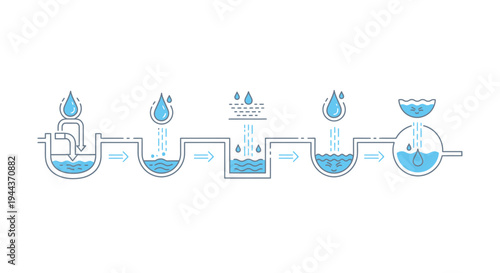 Water purification process infographic: filtration, cleaning, and treatment steps