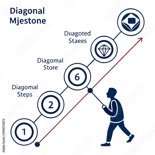 Diagonal milestone steps with a person pulling a rope