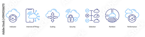 Scalable Cloud web banner icon vector illustration featuring Indicator, Internet of Things, Scaling, Security, Selection, Partition, and Performance.