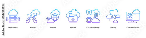 Connected Services web banner icon vector illustration featuring Deployment, Games, Internet, Upload, Cloud Computing, Sharing, and Customer Service.