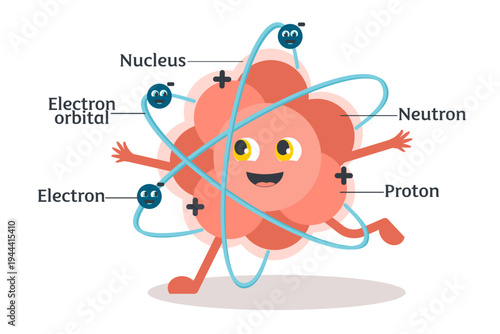 Labeled atomic structure diagram with nucleus, protons, neutrons and electrons