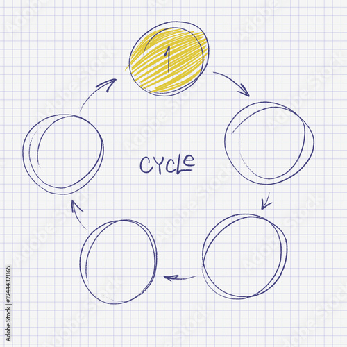 Hand drawn cycle diagram on grid paper. Rough pencil sketch of circular process with five empty steps and arrows. Messy doodle flowchart for business presentation, strategy and infographic layout.