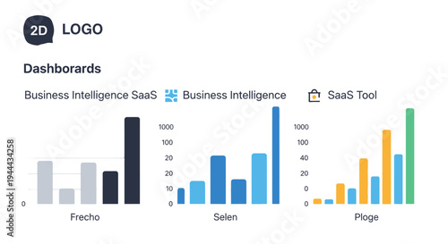 2D Bar Graphs Showing Business Intelligence Data.