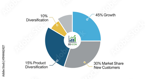 Business Growth Strategy Pie Chart Analysis.