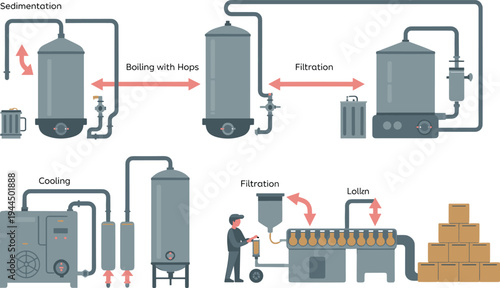 Beer brewing process infographic vector, brewery factory production stages with boiling, cooling, filtration, bottling, and packaging icons for craft beverage industry design.