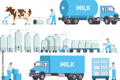 Dairy production chain vector, milk industry from cow milking to factory processing, tanker transport, logistics delivery, and supermarket retail shelf distribution icons.
