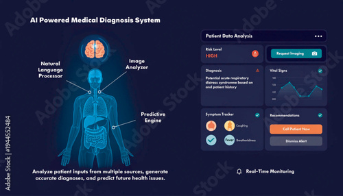 brain adn human vector