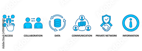 Intranet banner web icon vector illustration concept for global network system with icon of access, collaboration, data, communication, private network, and information technology 
