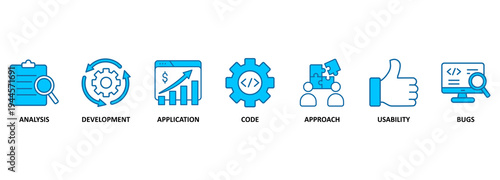Software testing banner web icon vector illustration concept with icon of analysis, development, application, code, approach, usability, and bugs