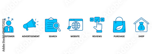 Customer journey experience, conversion vector banner with icons of customer, advertisement, search, website, reviews, purchase and shop