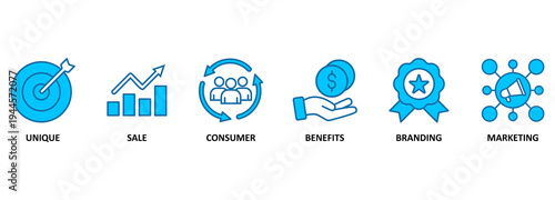 Banner Unique Selling Proposition acronym, business concept background vector illustration