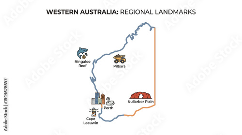 Map of Western Australia highlighting key regional landmarks and cities including Perth, Pilbara, Ningaloo Reef, and the Nullarbor Plain.