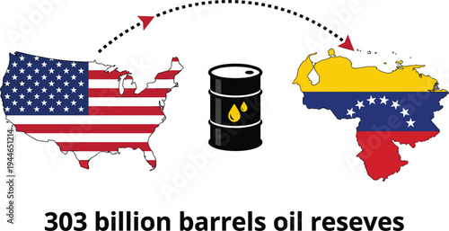 Petroleum industry infographic showing oil barrel between USA and Venezuela maps with 303 billion barrels reserve text.