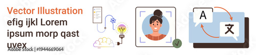 Artificial intelligence, language learning, communication tools, identity verification, creativity, multilingual interactions. Graphic of app interfaces, brain, profile photo and translation tool