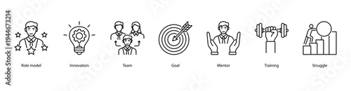 Professional Training web banner icon vector illustration featuring Role model, Innovation, Team, Goal, Mentor, Training, and Struggle for development and career growth.