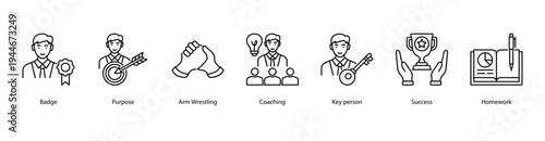 Leadership Coaching web banner icon vector illustration featuring Badge, Purpose, Arm Wrestling, Coaching, Key person, Success, and Homework for team and personal growth.