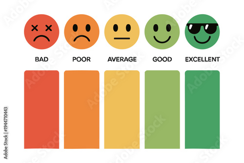 Customer feedback scale with five colored emojis ranging from bad to excellent and bar charts