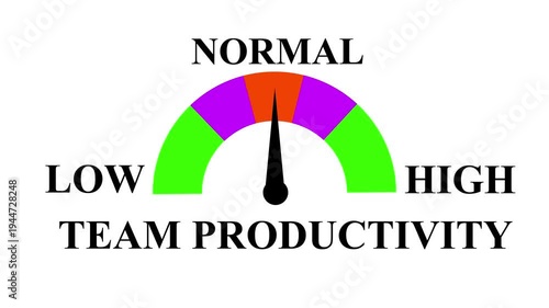 Team Productivity Meter Animation: Track and Compare Productivity from Low to High Levels with Dynamic Increasing. 4k animation video on white background..