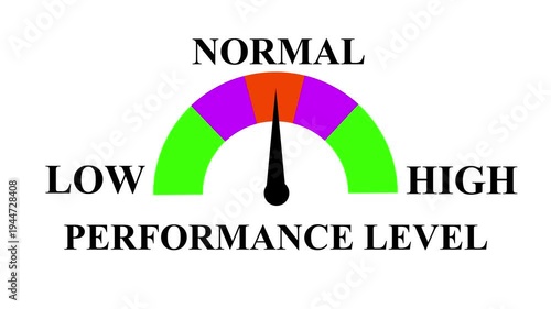 Performance Level Meter Animation: Track and Compare Performance from Low to High Levels with Dynamic Increasing.  4k animation video on white background..
