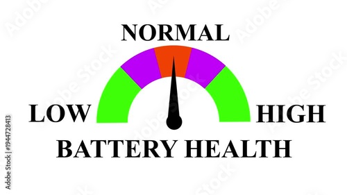 Battery Health Gauge: Visualize Battery Health Levels from Low to High with Dynamic Meter, Comparison Metrics, Performance Monitoring, and Motion Animation.  4k animation video on white background..