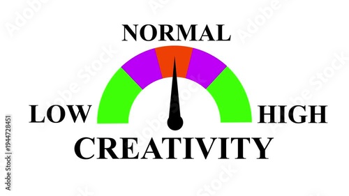  Creativity Meter Animation: Track and Compare Creativity from Low to High Levels with Dynamic Increasing/Decreasing Gauge for Data Visualization, Performance .4k animation video on white background..