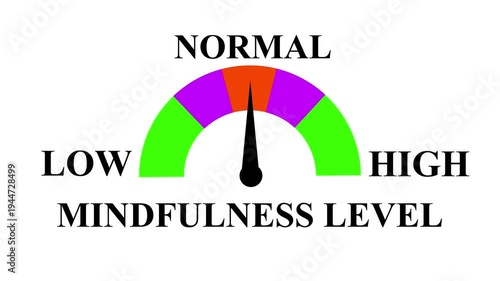 Mindfulness Meter Animation: Measure and Display Mindfulness from Low to High Levels with Dynamic Increasing and Decreasing Gauge for Data Visualization.  4k animation video on white background..