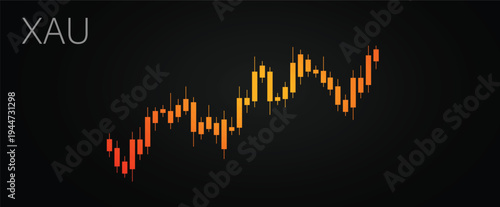 XAU USD Gold Price Candlestick Trading Chart on Dark Background