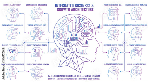 17 Item Digital Intelligence Concept- Set of icons commercial use