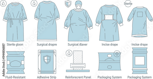 Surgical medical disposable items and sterile barrier system components are displayed in a flat vector diagram.