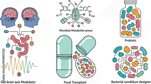 Diagram illustrates the complex scientific concept of the gut-brain axis modulation involving microbial metabolites and sensor technology.