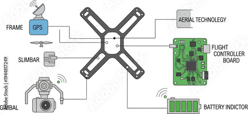 A detailed diagram illustrates the various interconnected components and structural layout of a modern quadcopter drone, showcasing its internal architecture.