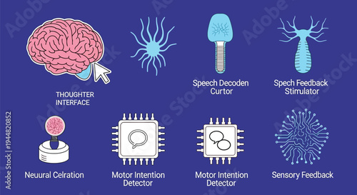 Various neurotechnology components illustrate brain interface concepts including a thought curtor and sensory feedback system.