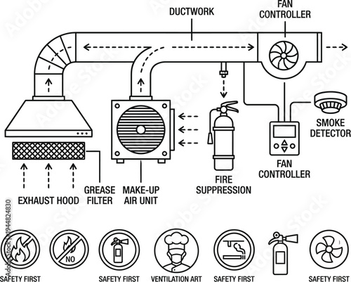 A schematic diagram outlines the components of a commercial kitchen ventilation and fire suppression system including ductwork and exhaust hood.