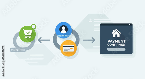 Illustration of a secure online payment process, showing steps from order initiation, user authentication, credit card transaction, to final payment confirmation.