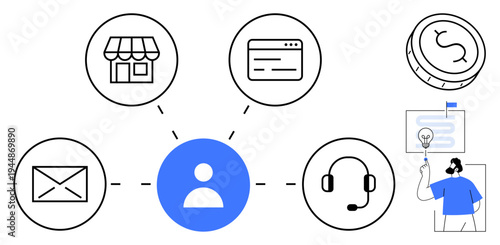 Customer service, e-commerce, email communication, financial transactions, call support, user experience, business management. User icon connected to related service icons. Customer service