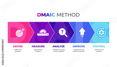 DMAIC strategy business problem-solving framework icon vector banner infographic