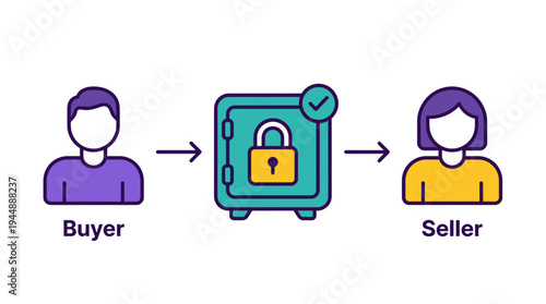 Vector illustration of buyer and seller transaction process with secure vault and padlock icon on white background, concept for escrow service, digital payment security and ecommerce safety