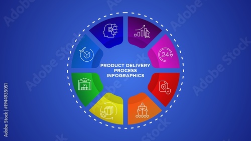 Infographic Product delivery process design template.