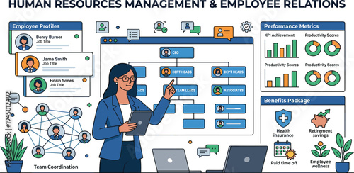 Visualizing Human Resources Management and Employee Relations A Comprehensive Business Overview of Organizational Structure, Benefits, Performance, and Team Collaboration
