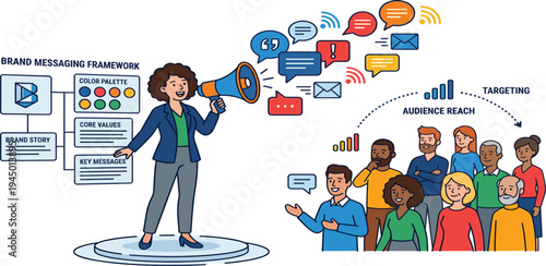 Empowering Business Communication A Visionary Leader Articulating Brand Strategy and Engaging a Targeted Audience for Successful Market Reach