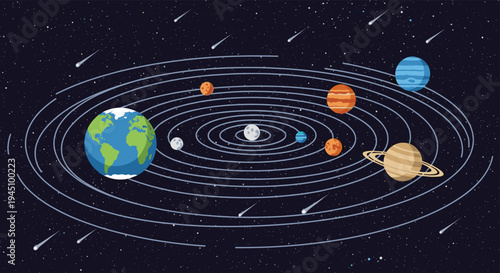 Comprehensive solar system diagram showing planets in their orbits around central sun with shooting stars in space.
