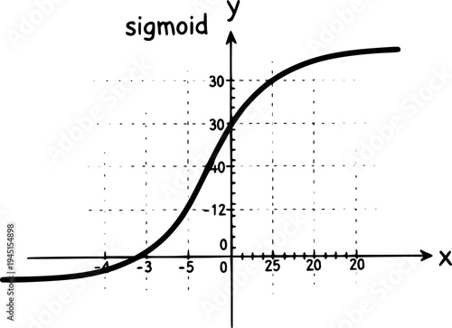 Hand drawn sigmoid curve on a coordinate graph with x and y axes, representing data visualization or mathematical functions