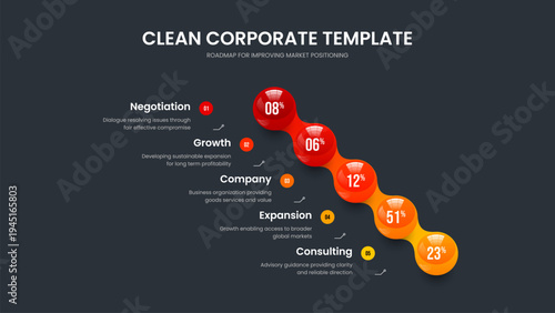 Sales Development Five Step Infographic Slideshow Layout. Business Visualization Frame Template Vector Illustration. Investor Campaign 5 Option Chart Presentation Design.