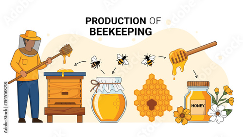 Production of beekeeping infographic showing a farmer harvesting honey from hives and processing it into jars.