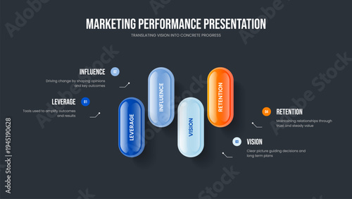 Service Planning Presentation Template Vector Illustration. Advertising Review 4 Step Infographic Slideshow Layout. Sales Growth Four Option Diagram Slide Design.