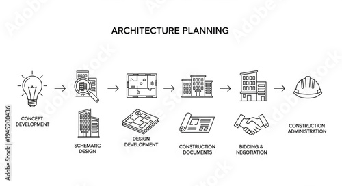 Architecture Planning Process - From Concept to Construction and Agreement.